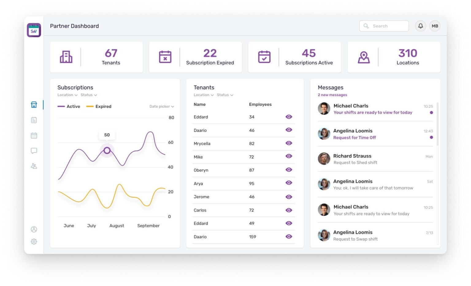 Partner dashboard: tenants, active and expired subscriptions, locations, a subscription chart and a tenant list.