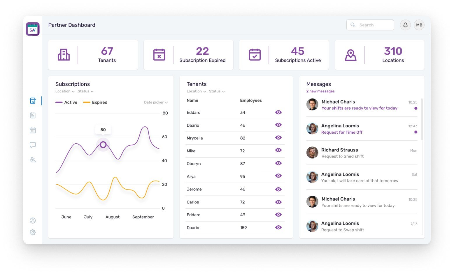 Partner dashboard: tenants, active and expired subscriptions, locations, a subscription chart and a tenant list.